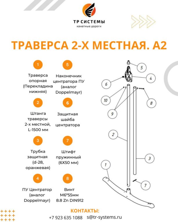 ТР СИСТЕМЫ: Канатные дороги, композиты, автоматизация